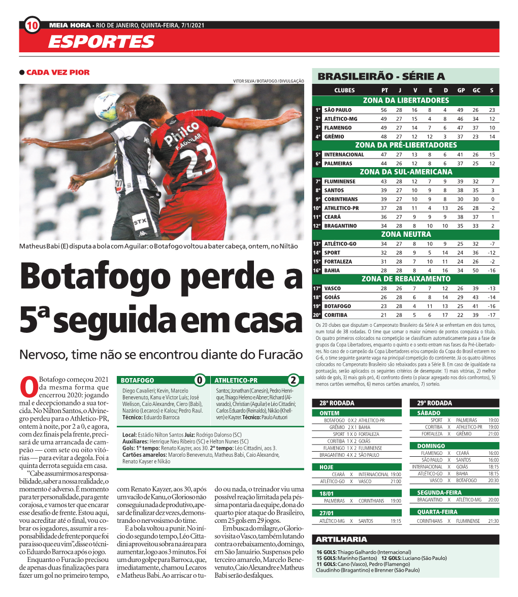 Botafogo Perde a 5ª Seguida Em Casa