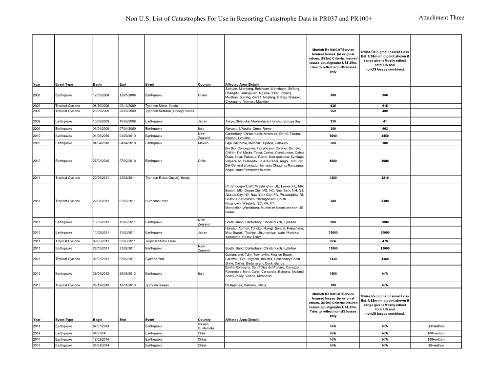 Nonus Tropical Cyclone and Earthquake CAT Loss Estimates