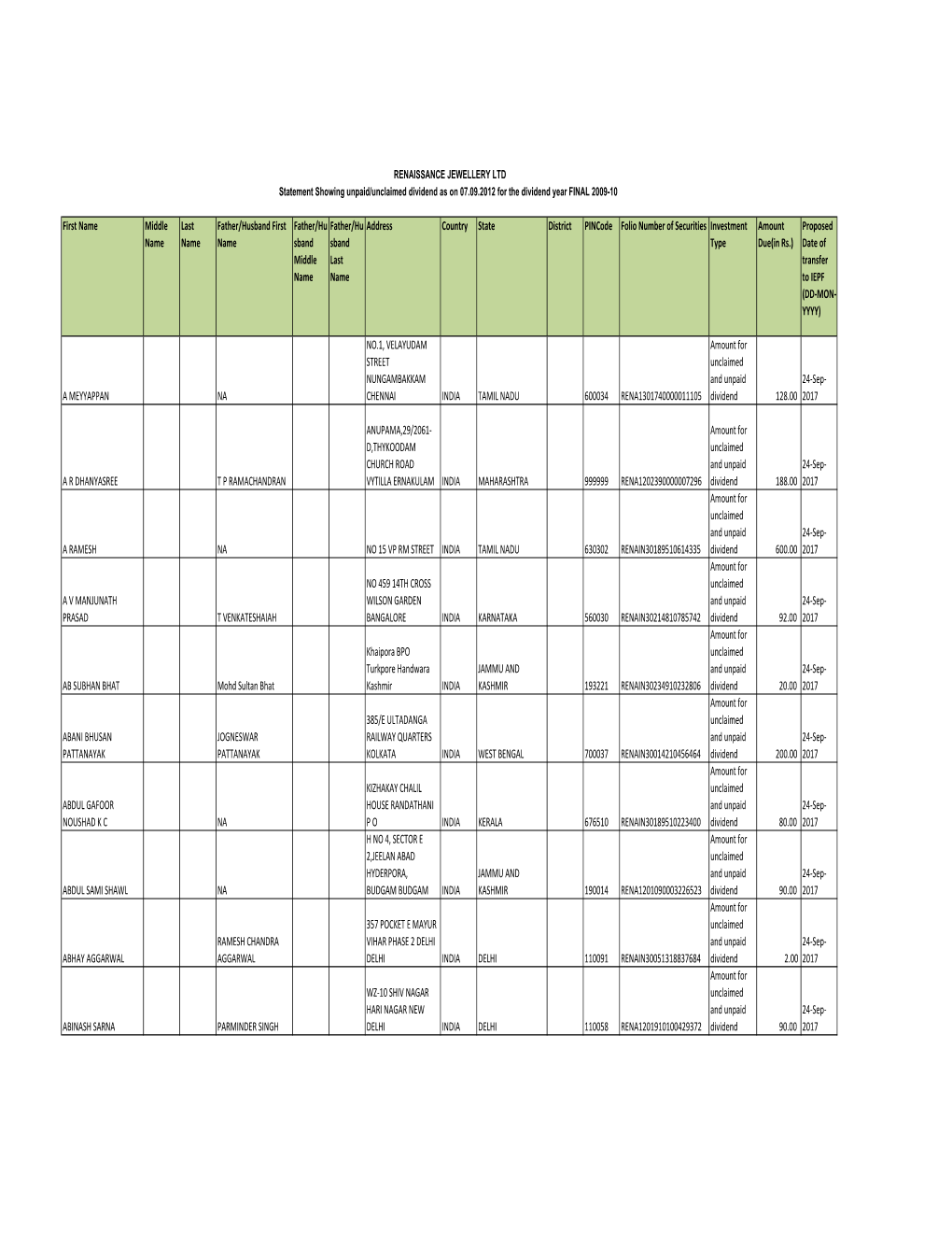 FY 2012 Dividend 2009-10