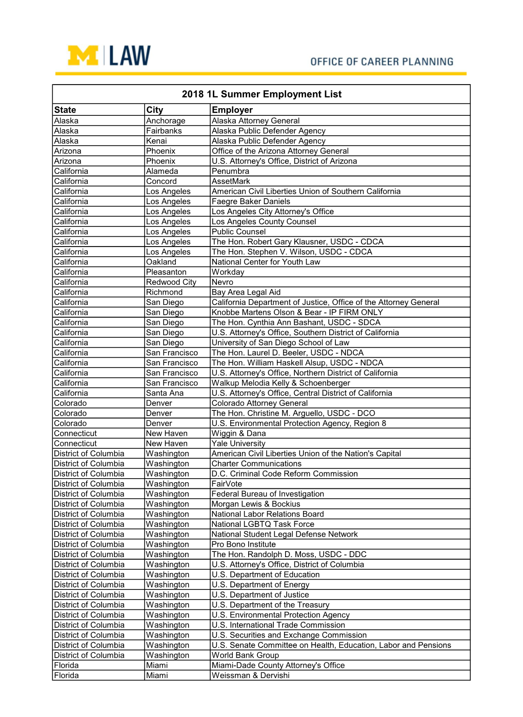 2018 1L Summer Employment List