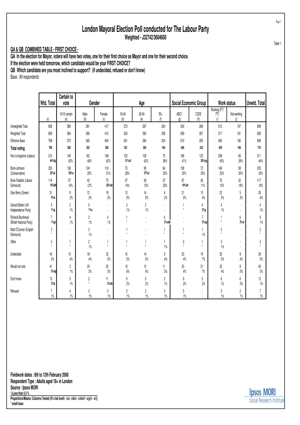 London Mayoral Election Poll Conducted for the Labour Party