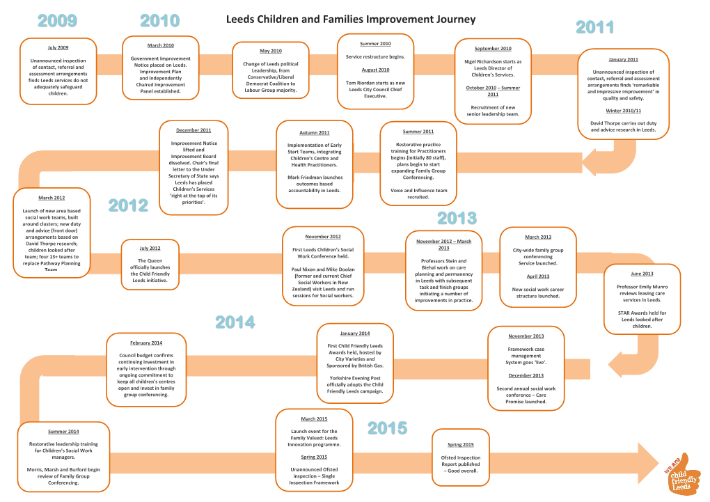 Leeds Children and Families Improvement Journey 2011