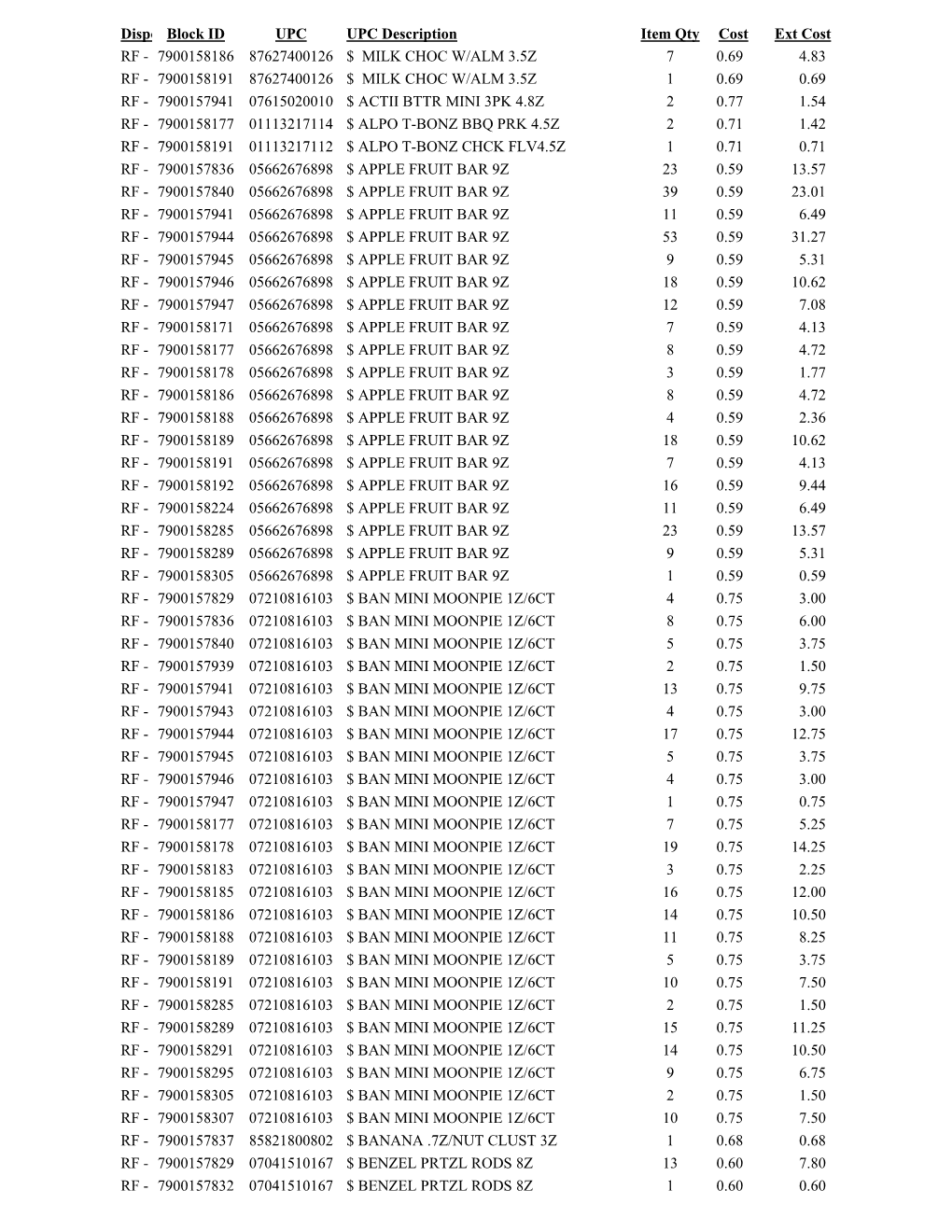 Dispositionblock ID UPC UPC Description Item Qty Cost Ext Cost