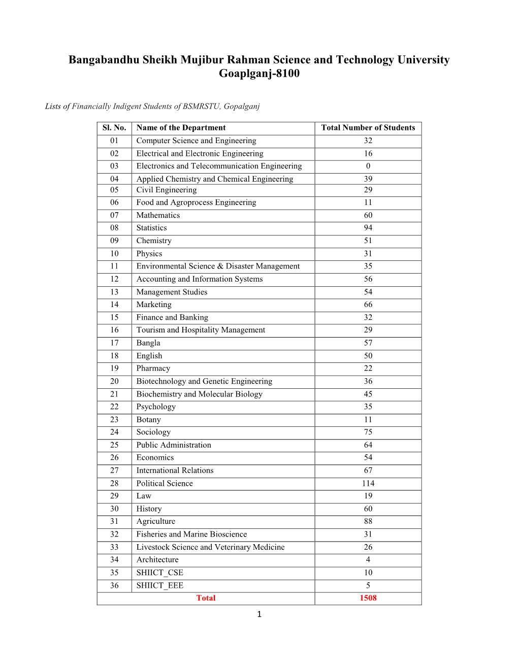 Students Final Lists.Pdf