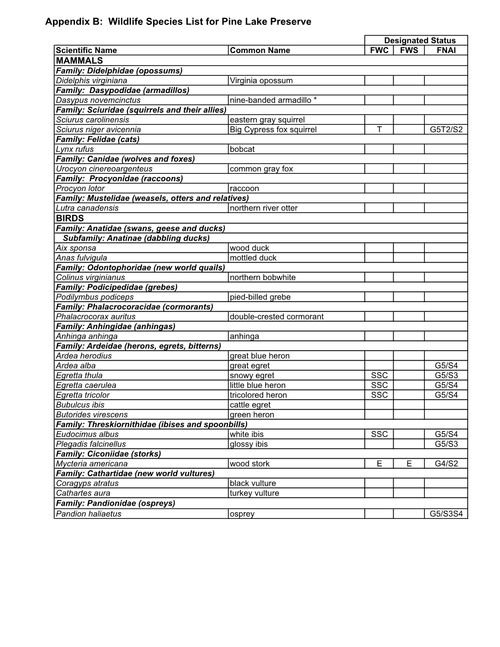 Pine Lake Preserve Wildlife Species List