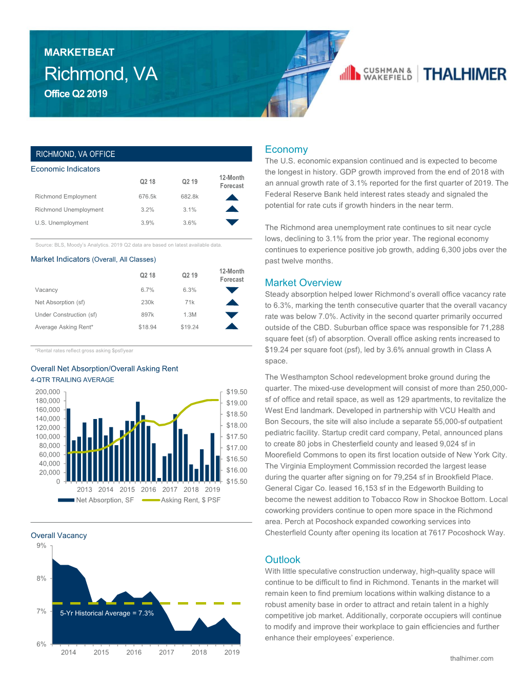 Richmond, VA Office Q2 2019