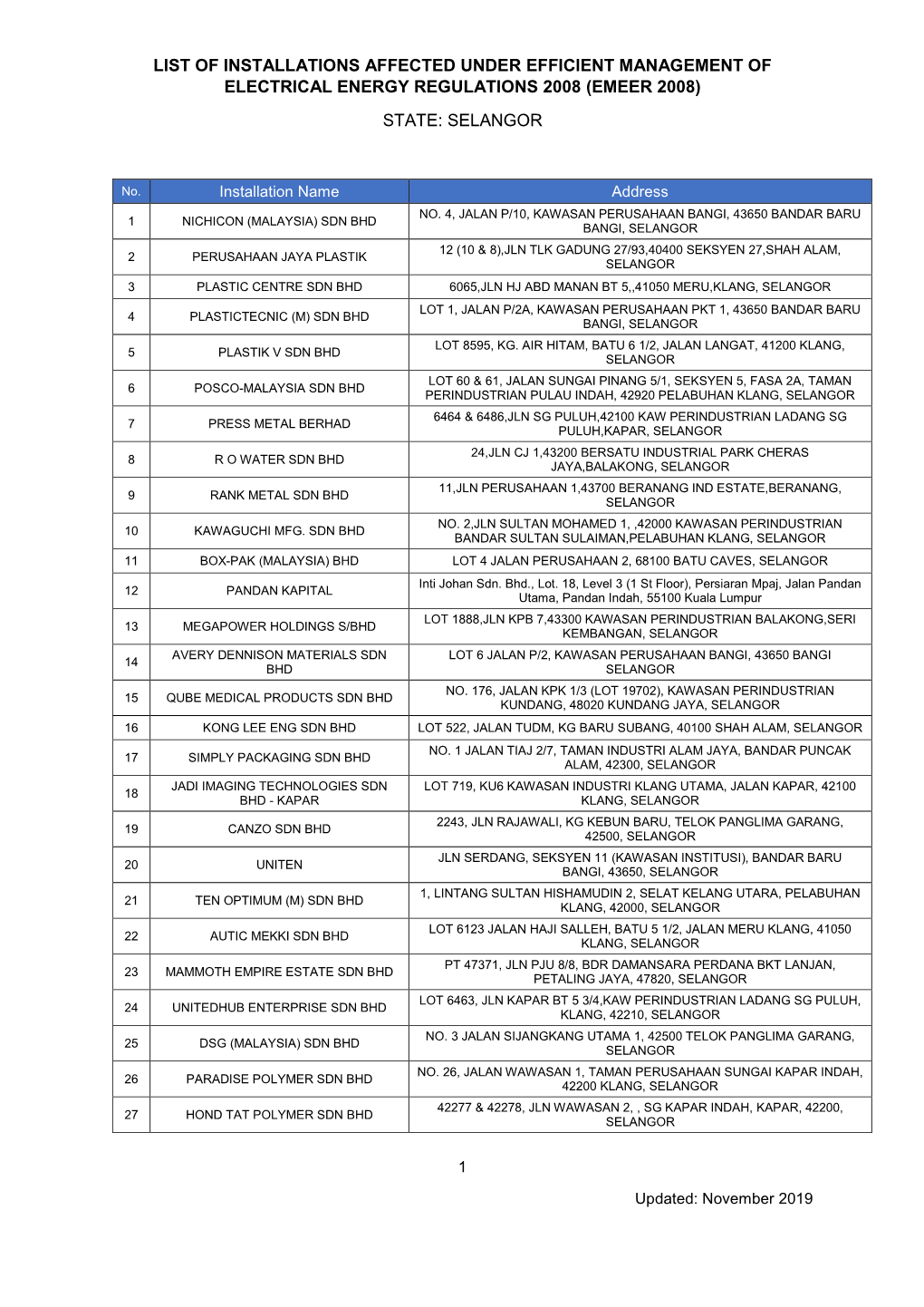 List of Installations Affected Under Efficient Management of Electrical Energy Regulations 2008 (Emeer 2008) State: Selangor