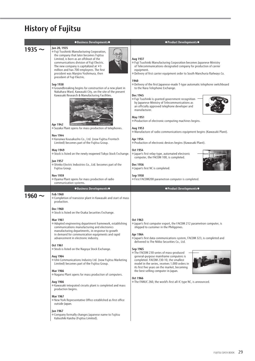 FUJITSU DATA BOOK Published October 2013