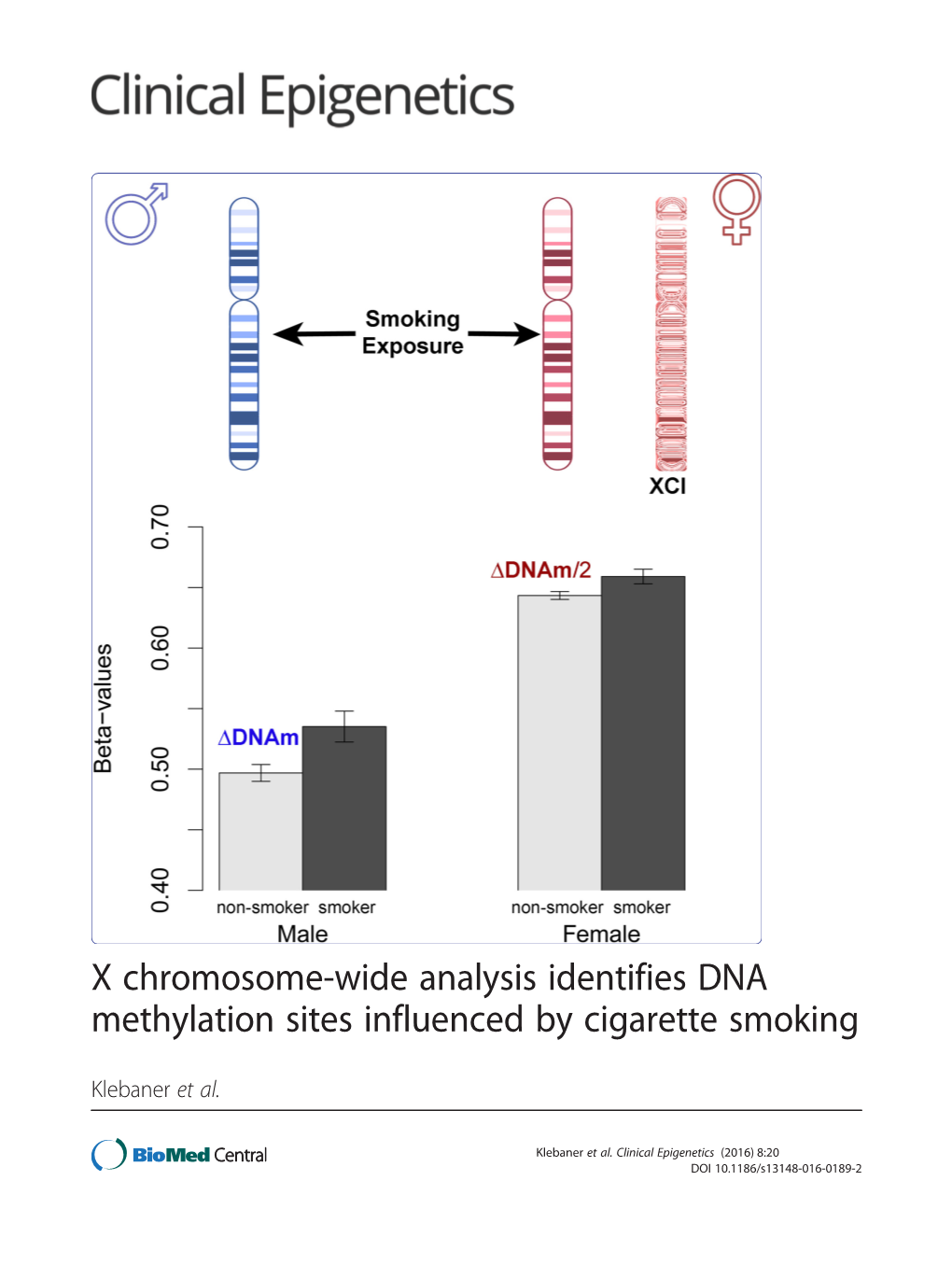 X Chromosome-Wide Analysis Identifies DNA Methylation Sites Influenced by Cigarette Smoking