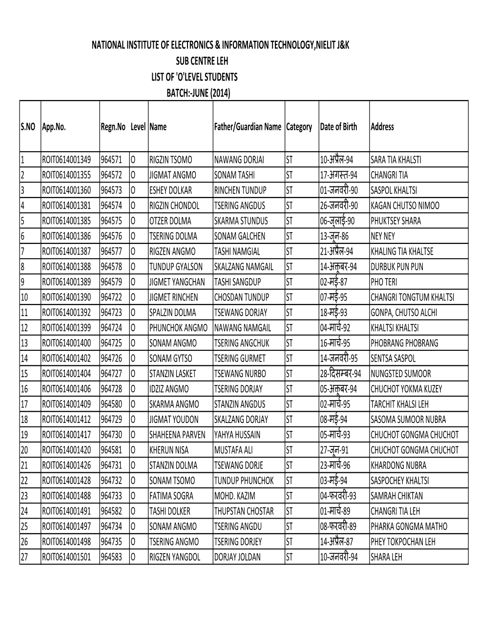 Leh List of 'O'level Students Batch:-June (2014)