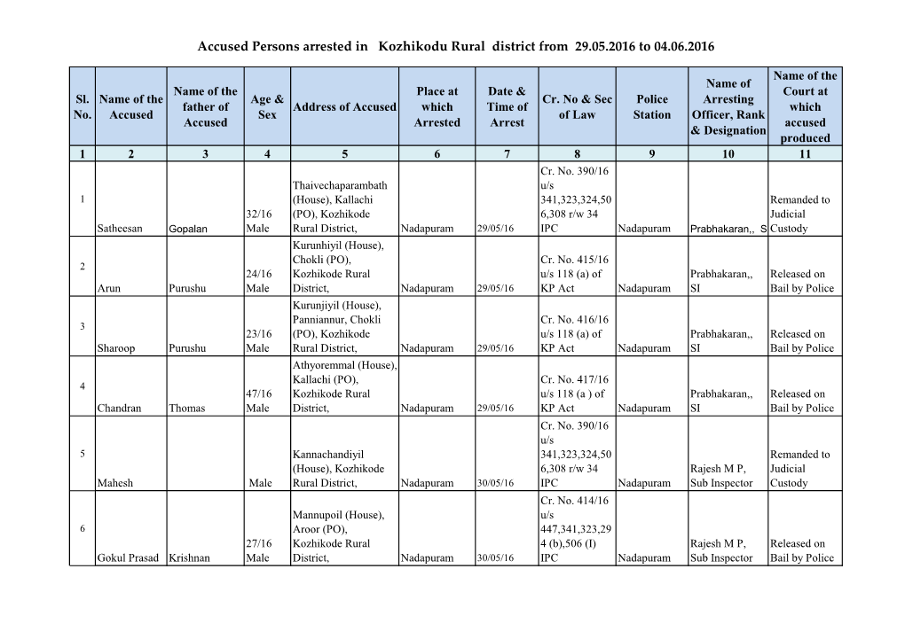 Accused Persons Arrested in Kozhikodu Rural District from 29.05.2016 to 04.06.2016