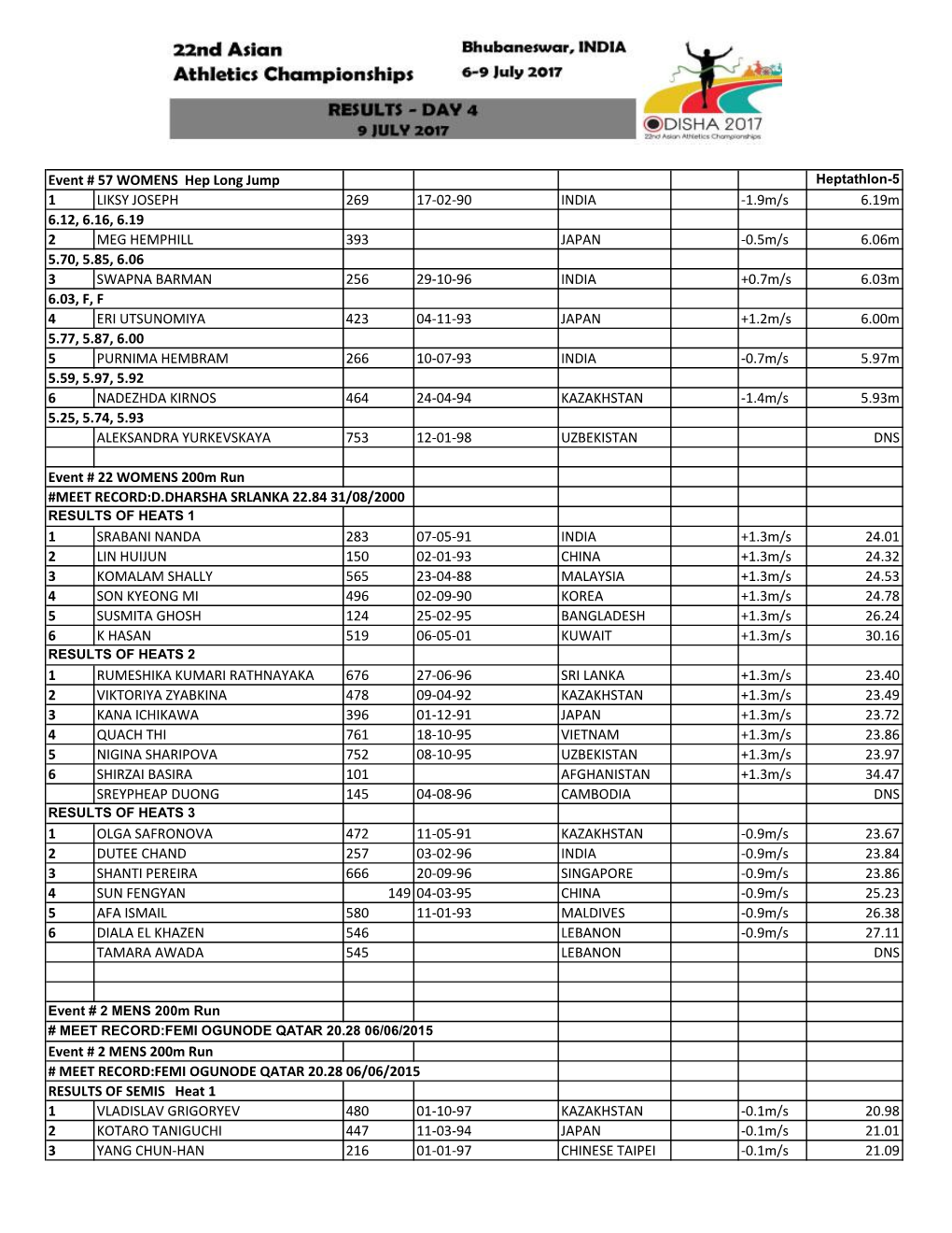 Day 4 Results