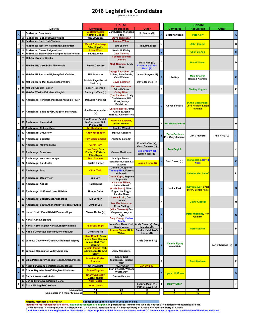 2018 Legislative Candidates.Xlsx