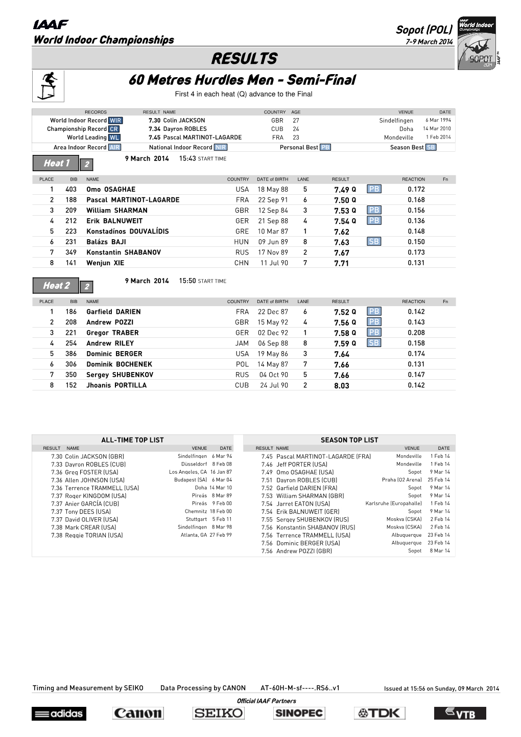 RESULTS 60 Metres Hurdles Men - Semi-Final First 4 in Each Heat (Q) Advance to the Final