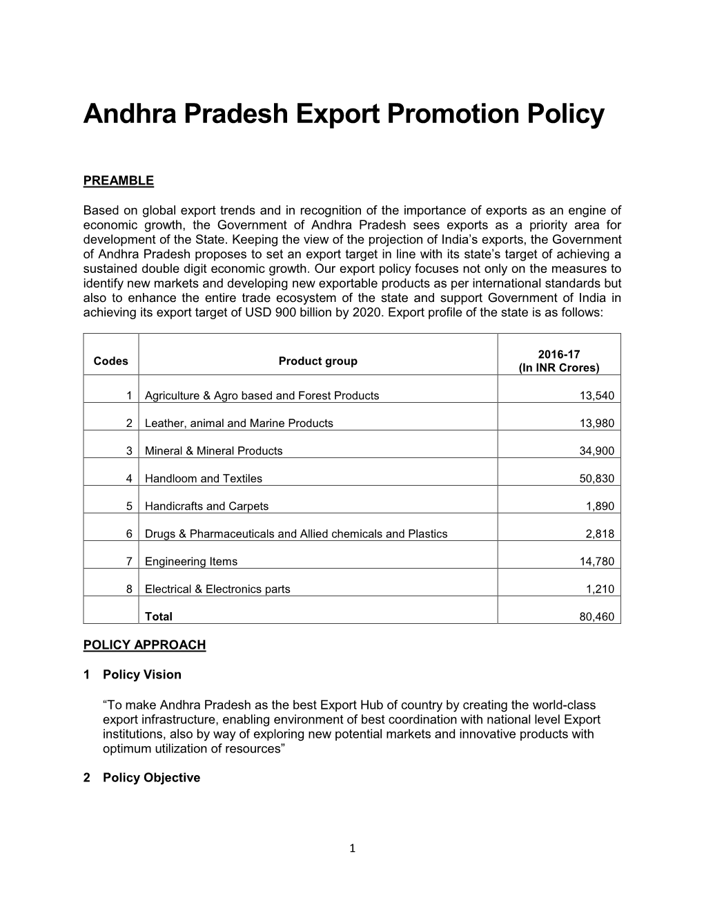 Andhra Pradesh Export Promotion Policy