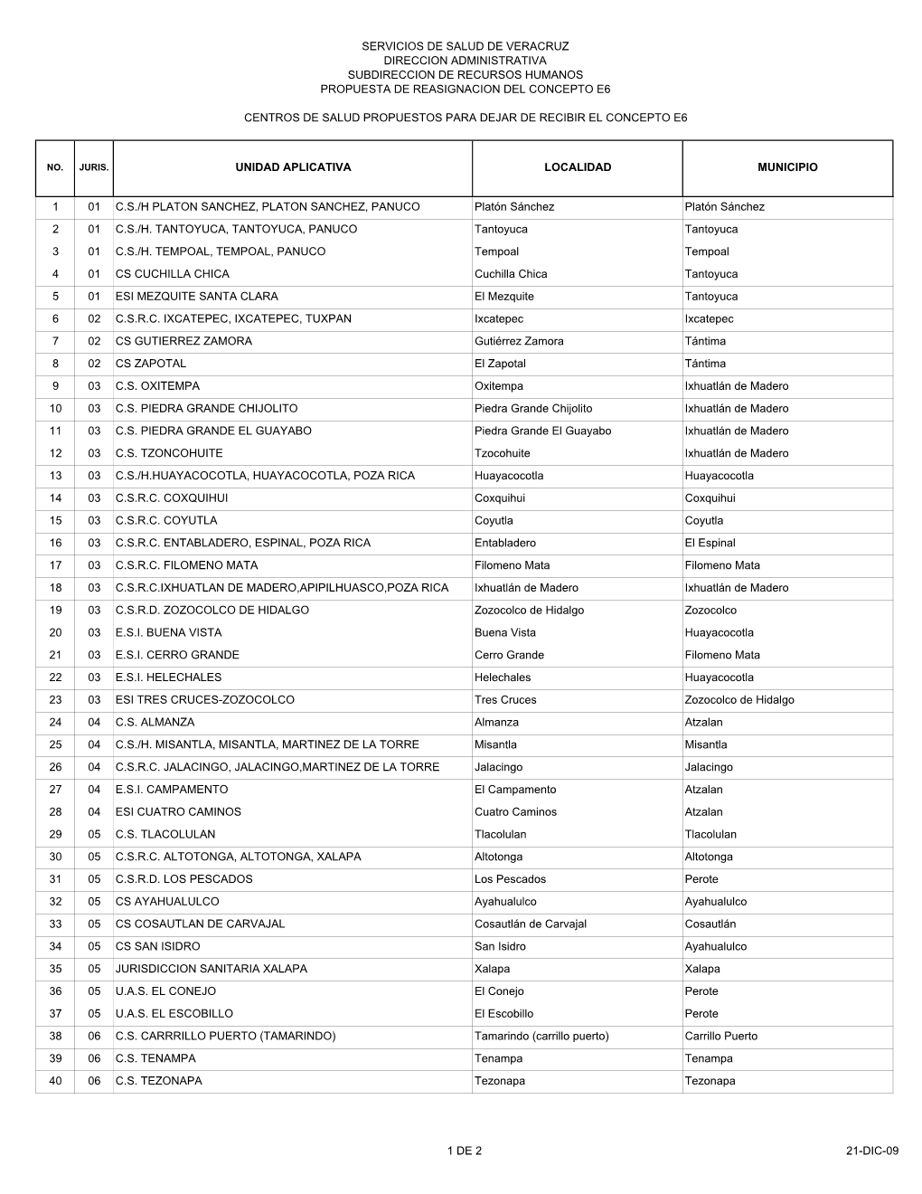 Unidad Aplicativa Localidad Municipio 1 01 C.S./H Platon