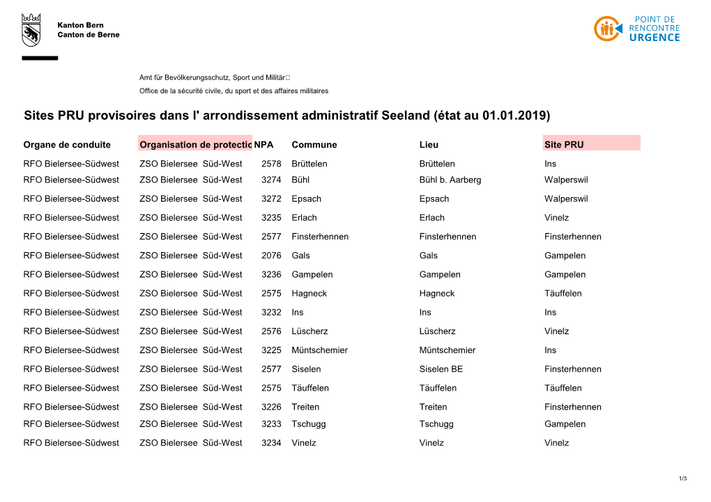 Sites PRU Provisoires Dans L' Arrondissement Administratif Seeland (État Au 01.01.2019)