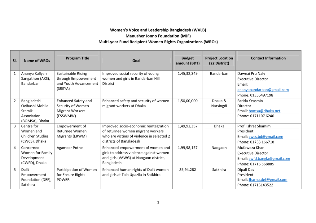 MJF) Multi-Year Fund Recipient Women Rights Organizations (Wros