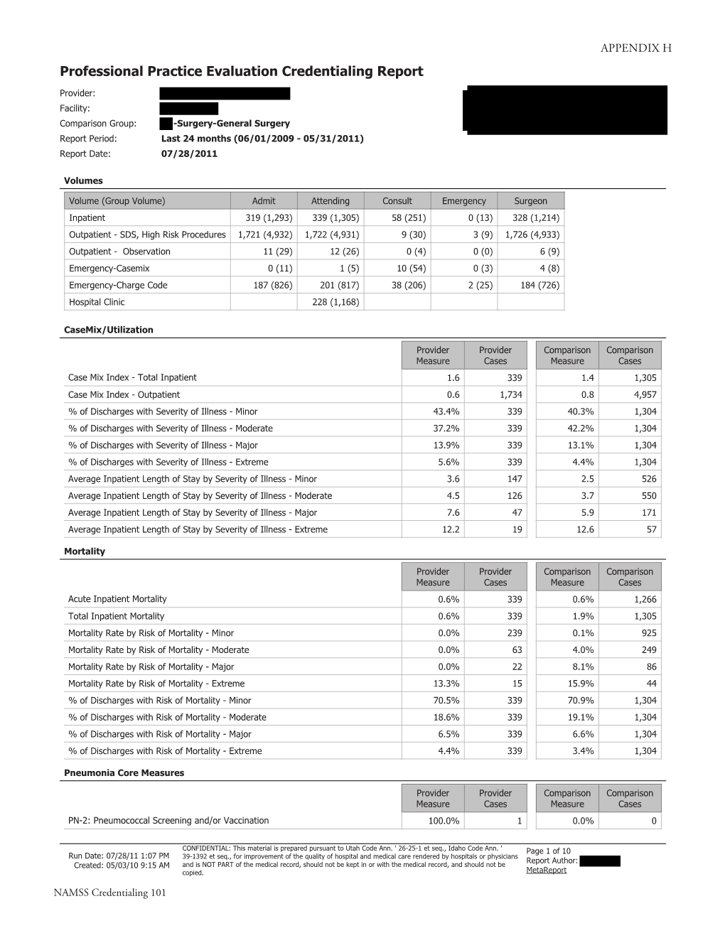 APPENDIX H Professional Practice Evaluation Credentialing Report