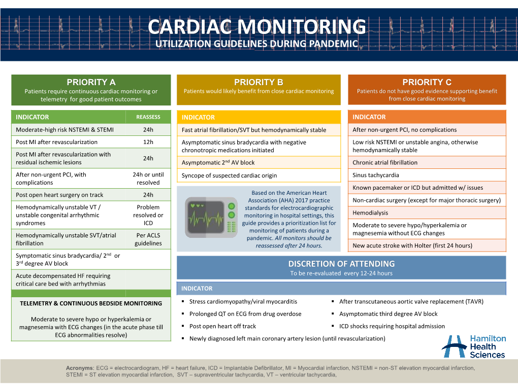 Cardiac Monitoring Utilization Guidelines During Pandemic