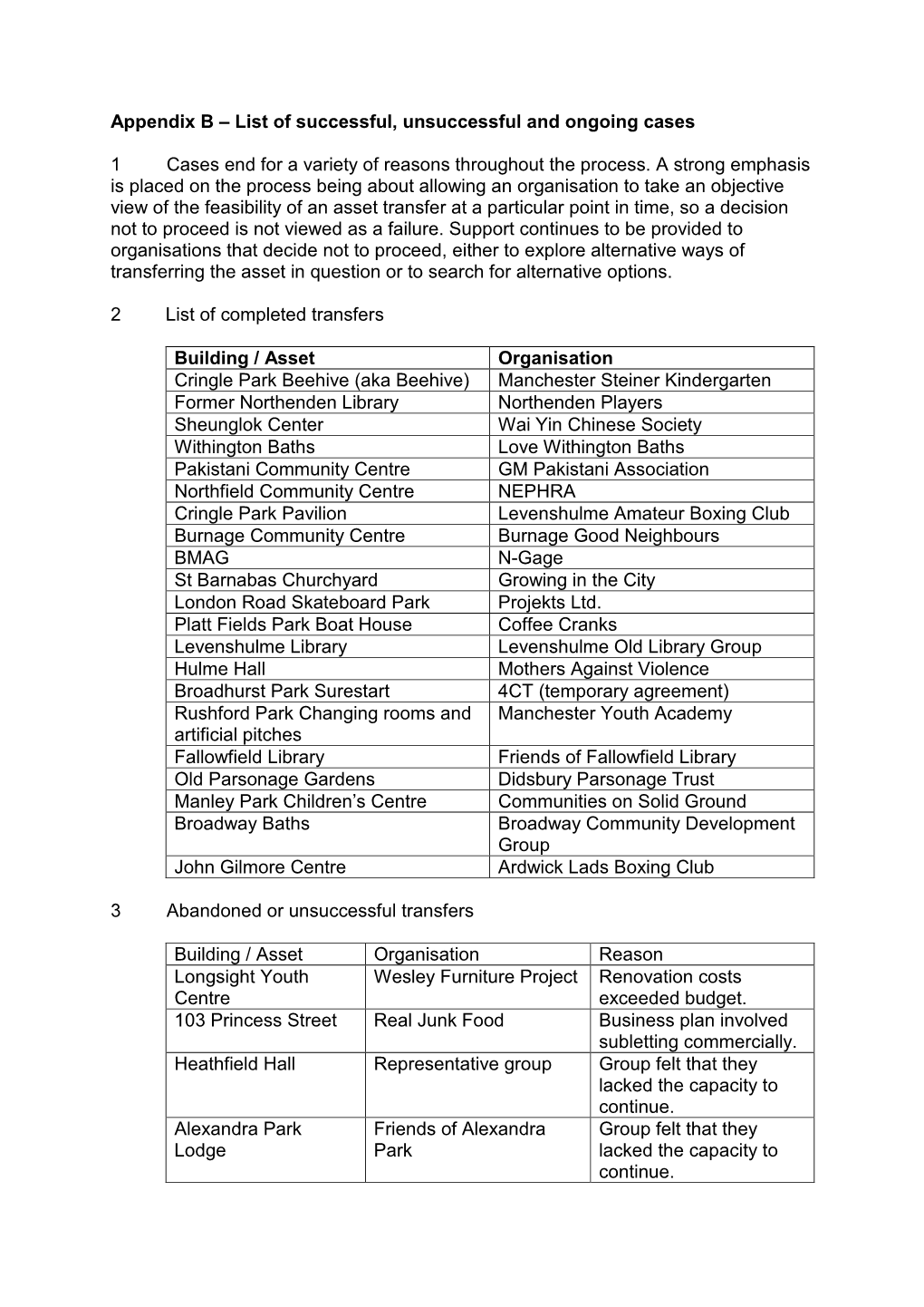 Appendix B – List of Successful, Unsuccessful and Ongoing Cases 1