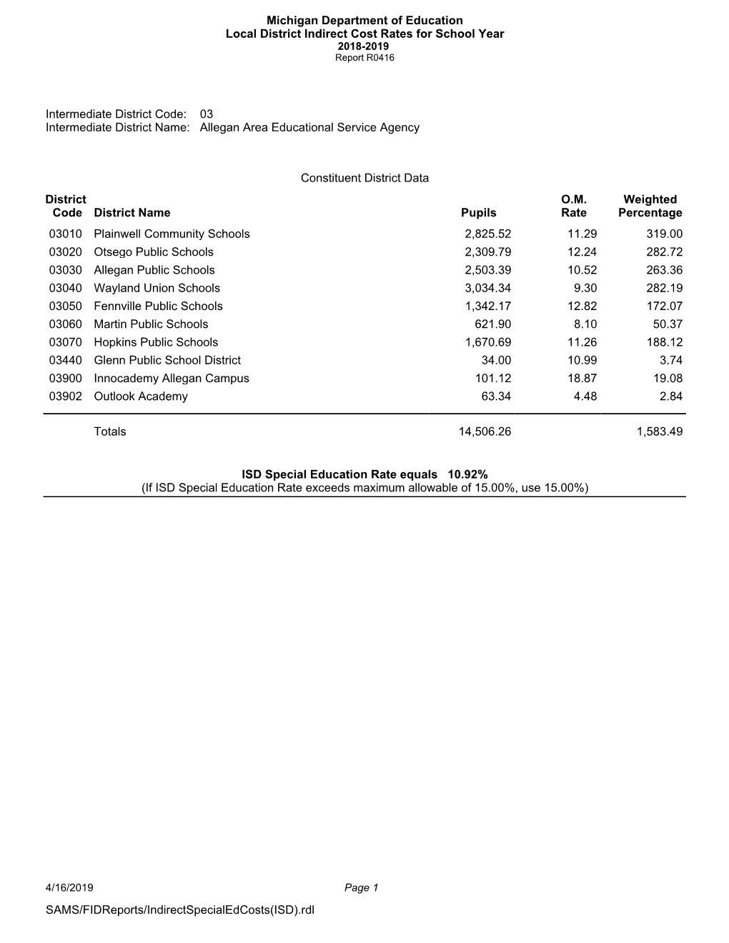 Constituent District Data District Code District Name Pupils O.M. Rate Weighted Percentage 03010 Plainwell Community Schools