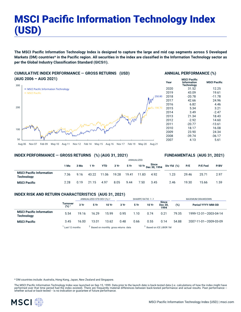 MSCI Pacific Information Technology Index (USD) (GROSS)