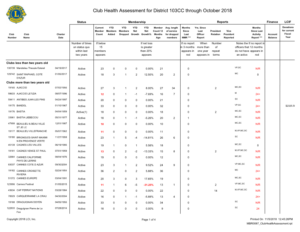 Club Health Assessment MBR0087