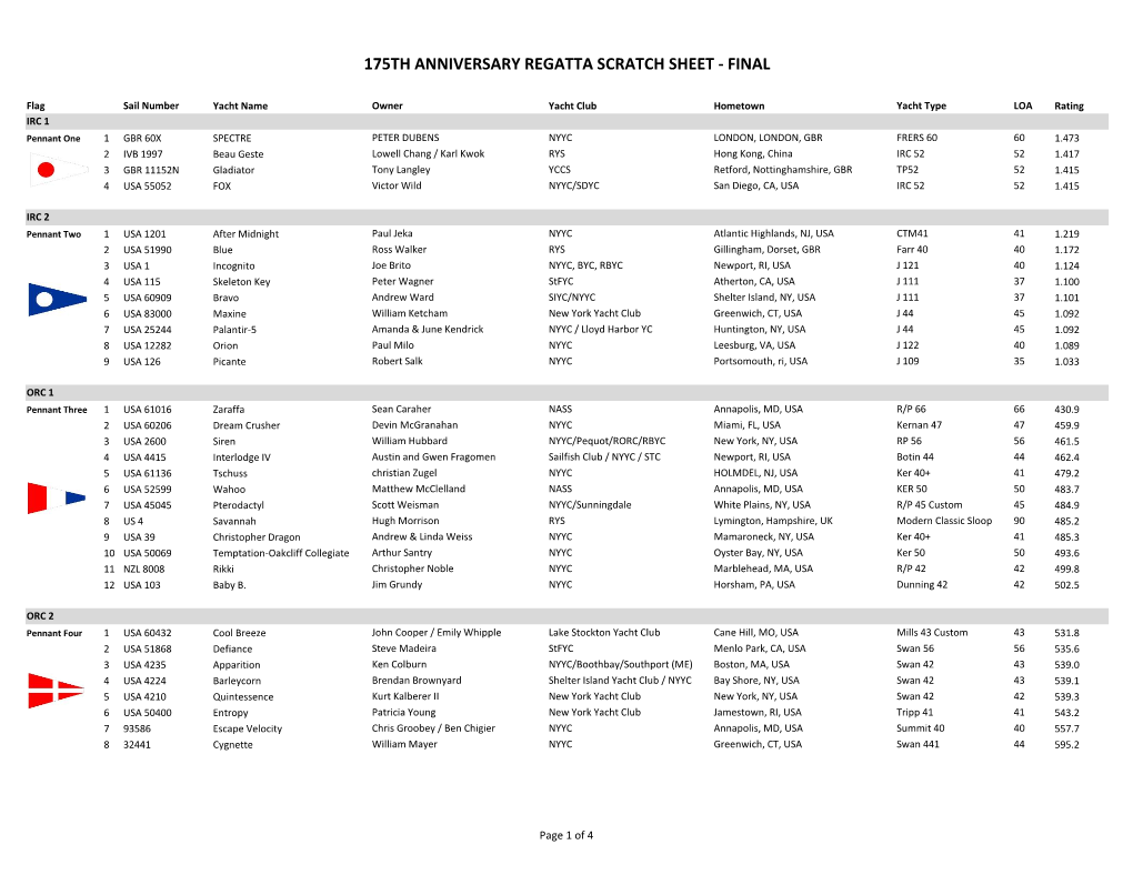 175Th Anniversary Regatta Scratch Sheet - Final