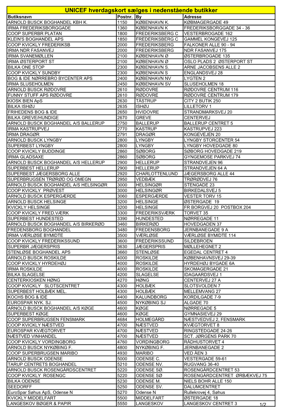 UNICEF Hverdagskort Sælges I Nedenstående Butikker Butiksnavn Postnr