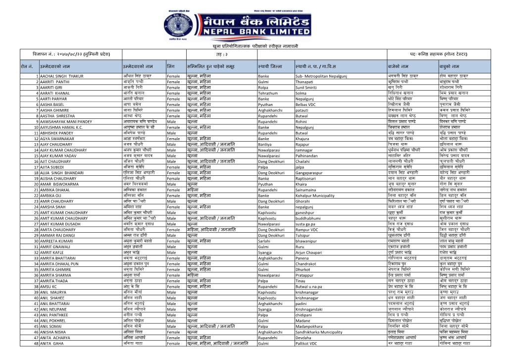 Xf]D Axfb'/ &Fs"/ Cfs[Lt Kgyl ऋृषिराम प