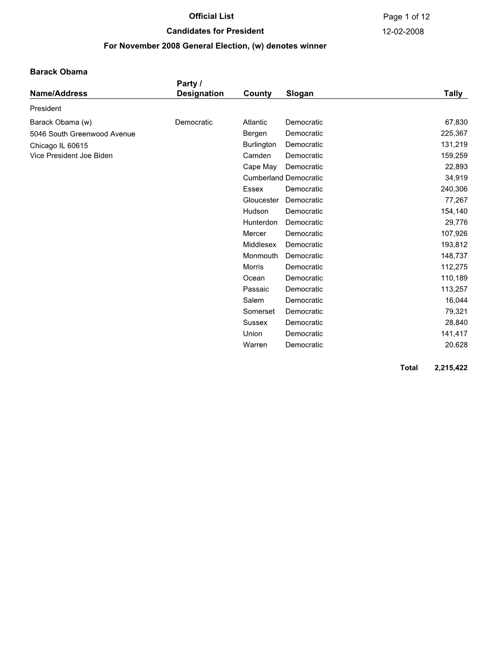 General Election Results