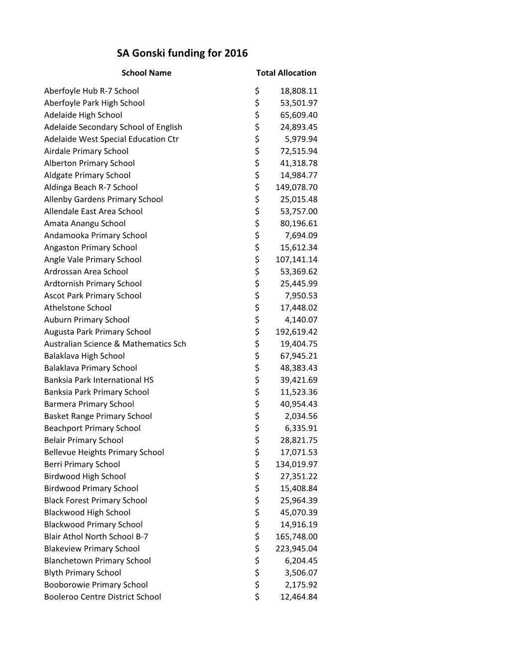 SA Gonski Funding for 2016