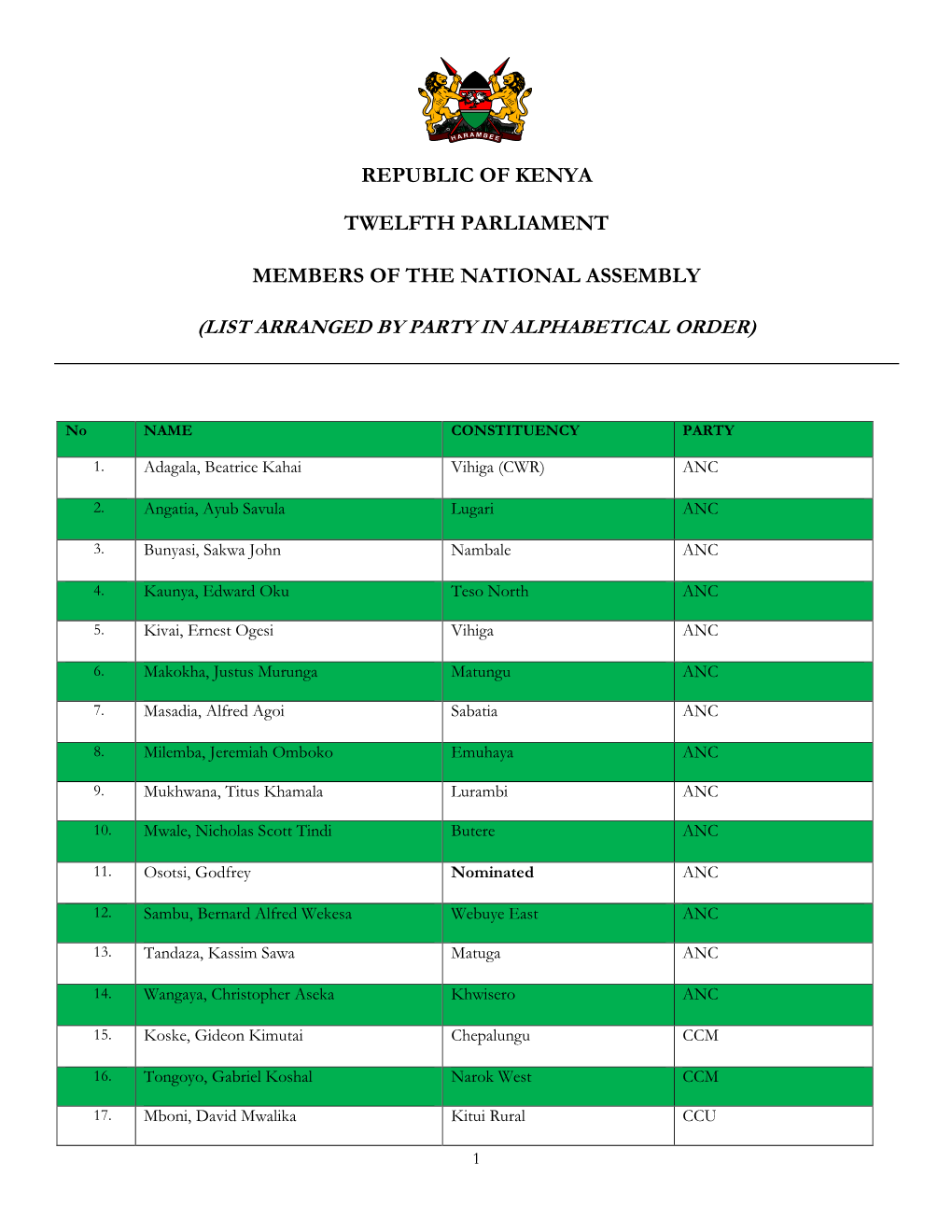 List of Members of National Assembly by Party