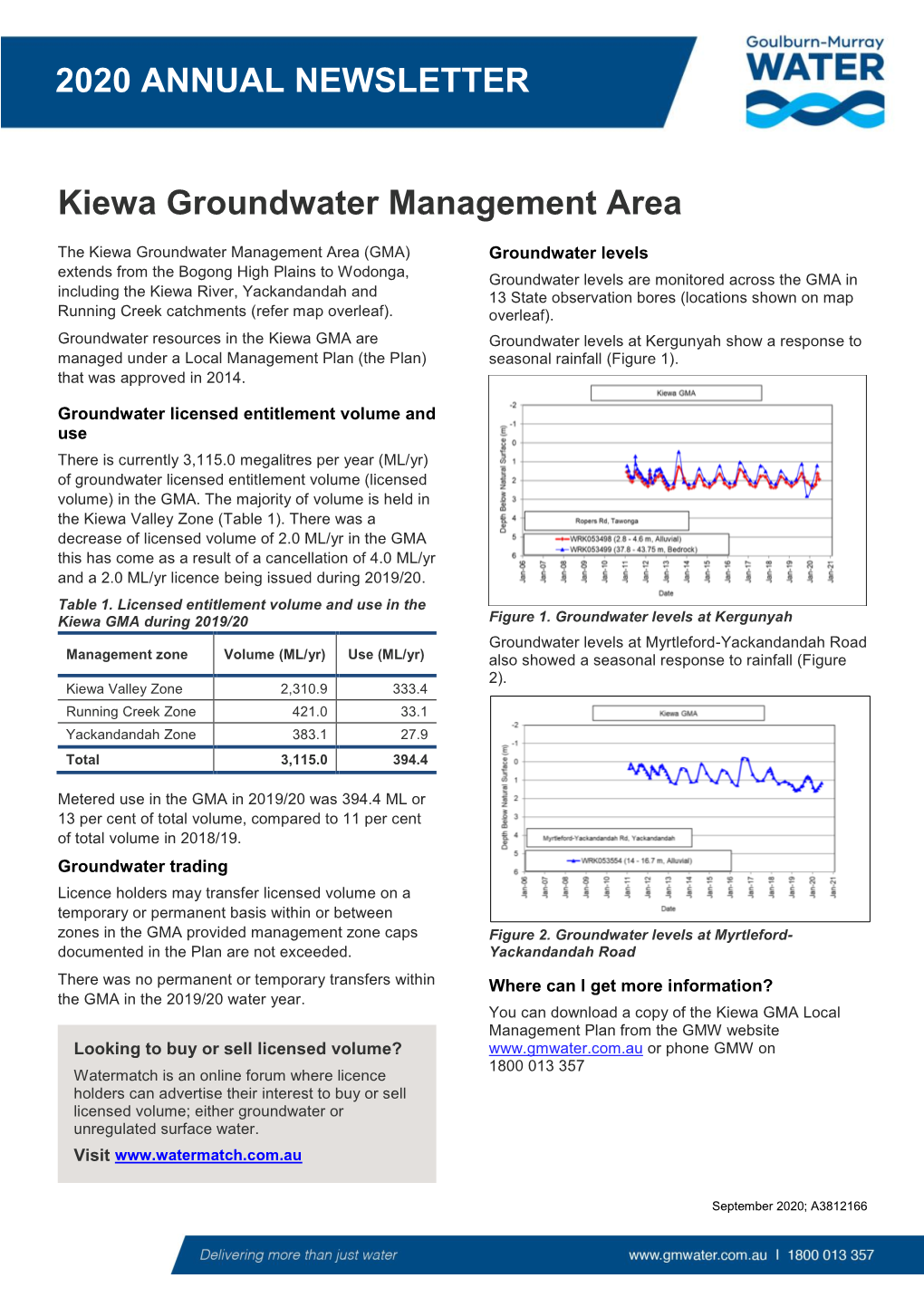 Kiewa Groundwater Management Area 2020 ANNUAL NEWSLETTER