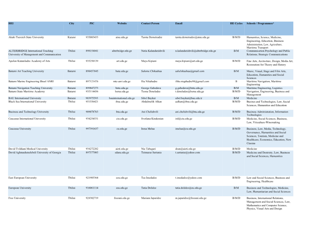 Pics and Uni Info.Pdf