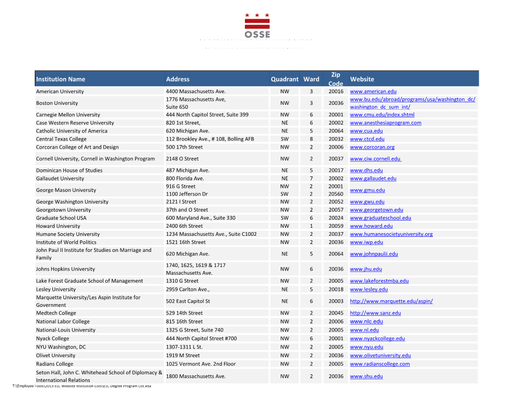 Institution Name Address Quadrant Ward Zip Code Website