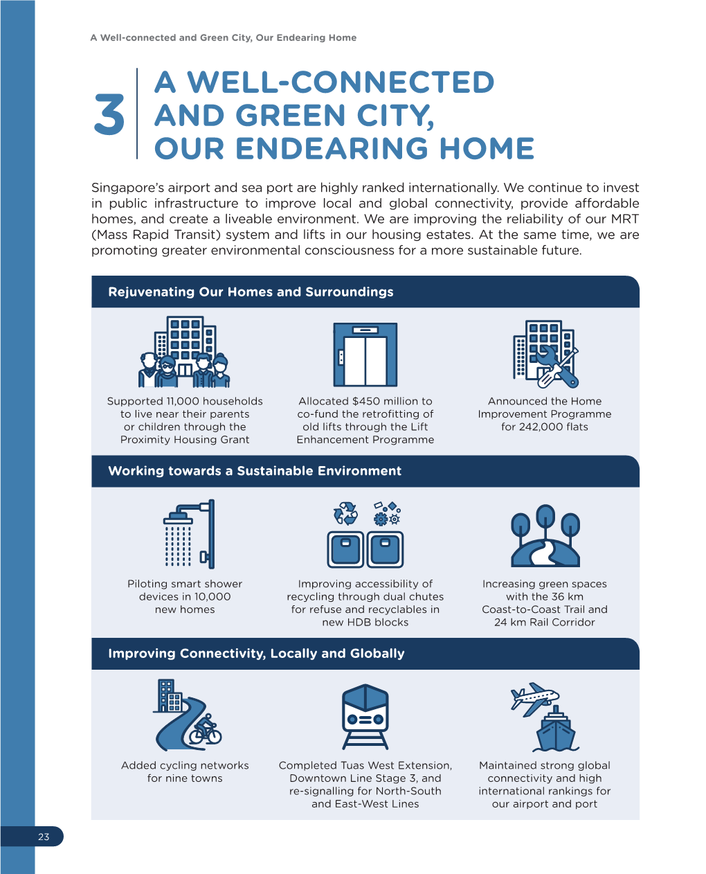 A Well-Connected and Green City, Our Endearing Home a WELL-CONNECTED 3 and GREEN CITY, OUR ENDEARING HOME