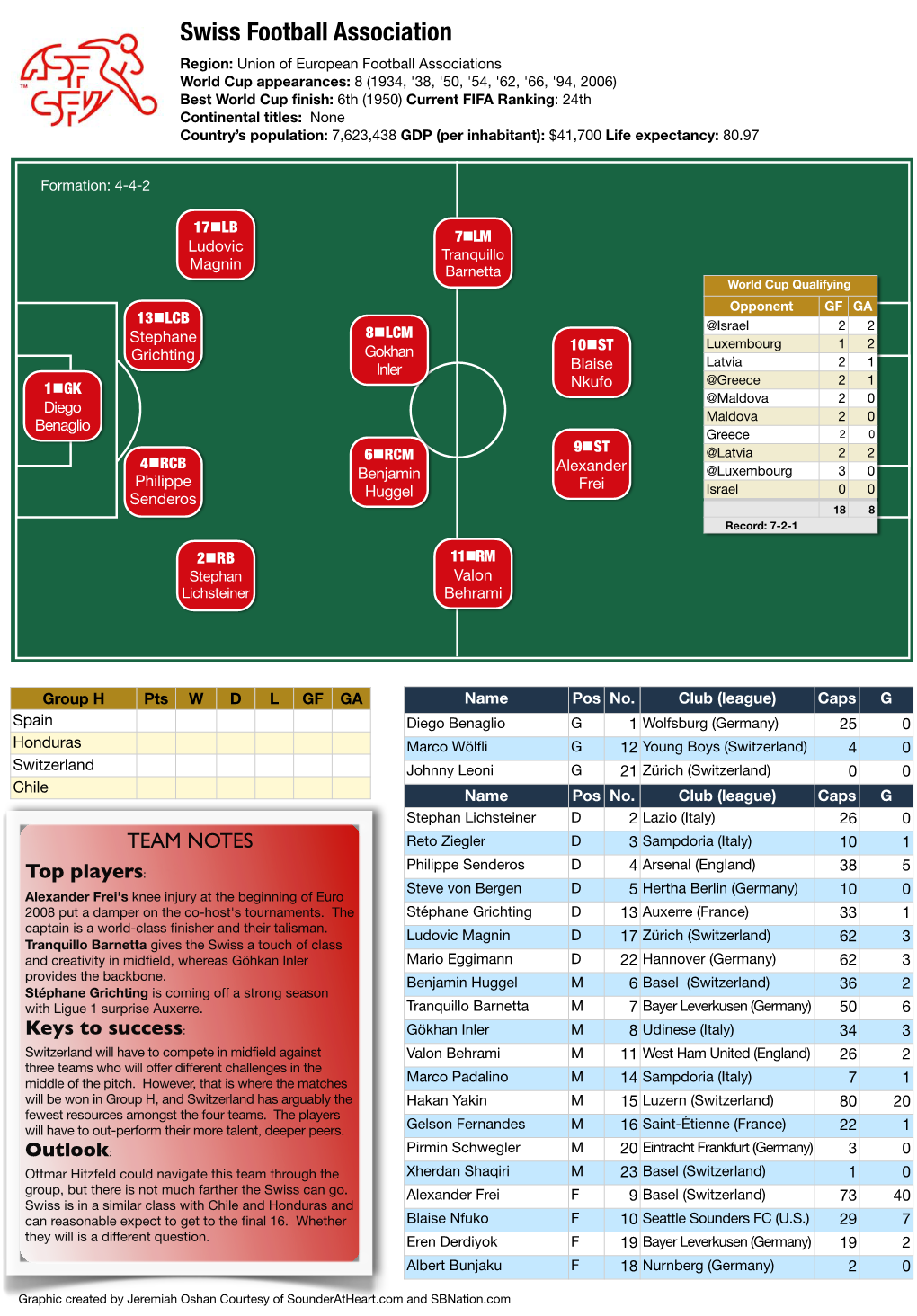 Swiss Football Association