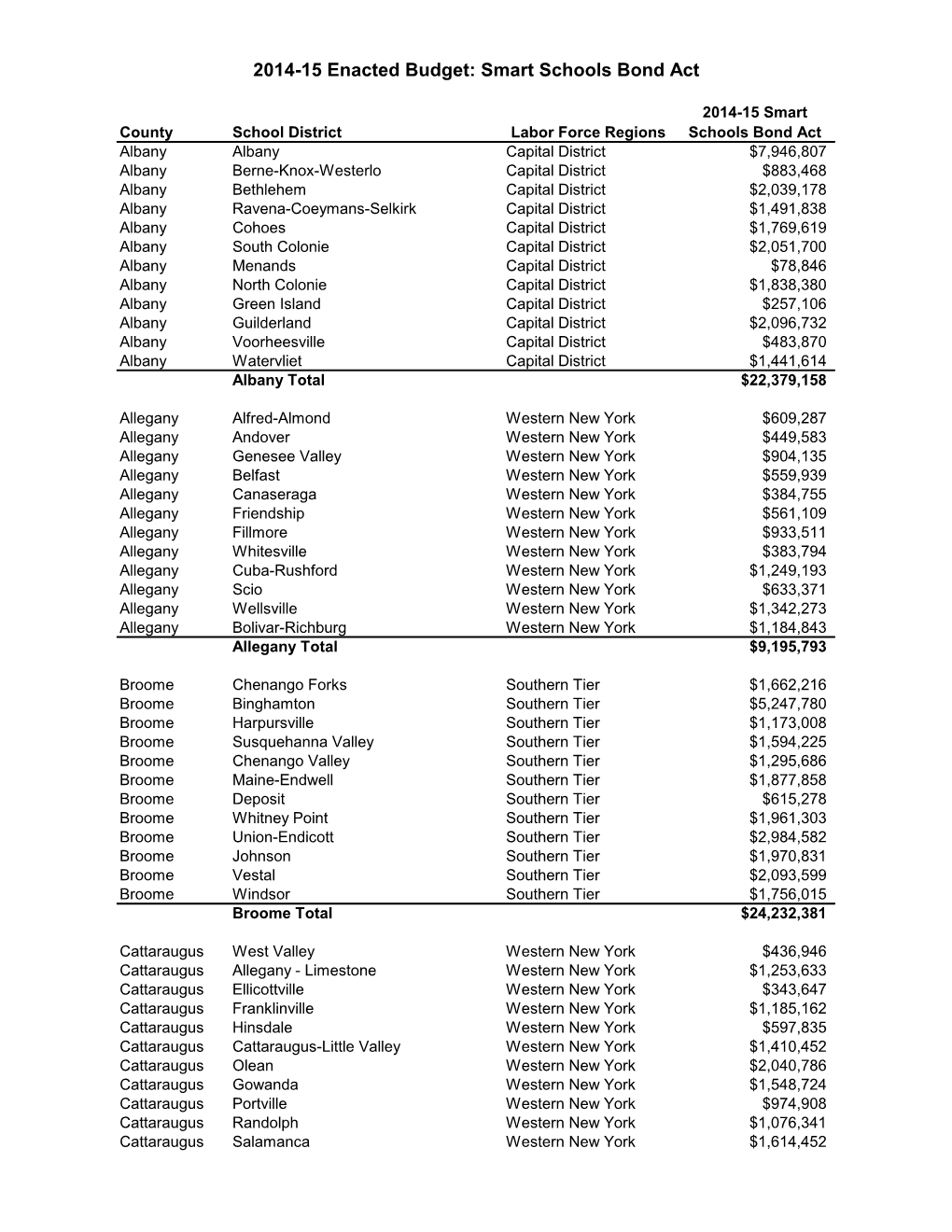 Smart Schools Bond Act