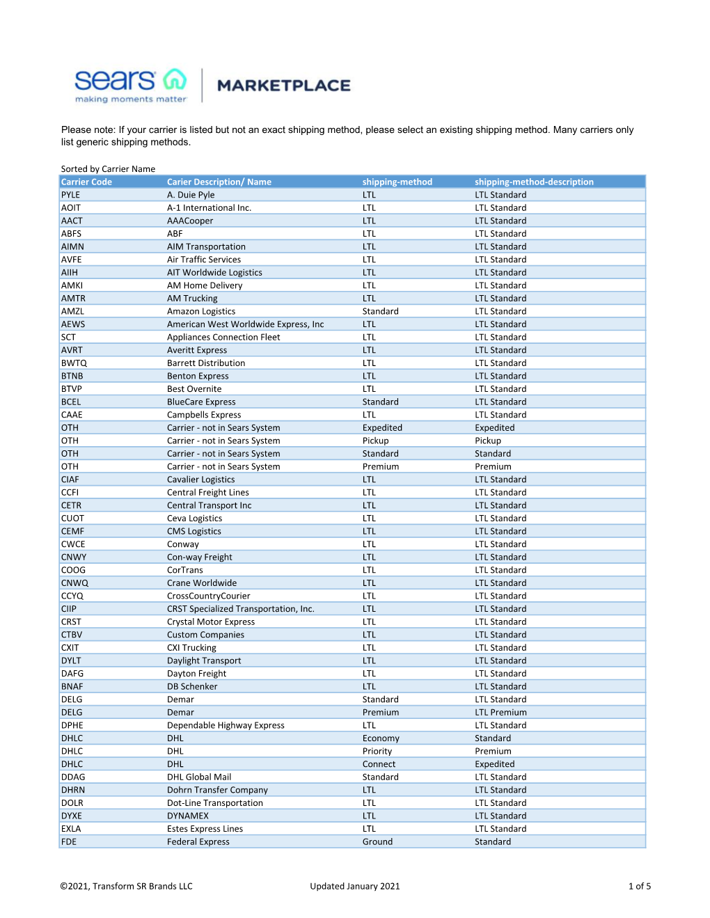 Sorted by Carrier Name Carrier Code Carier Description/ Name Shipping-Method Shipping-Method-Description PYLE A