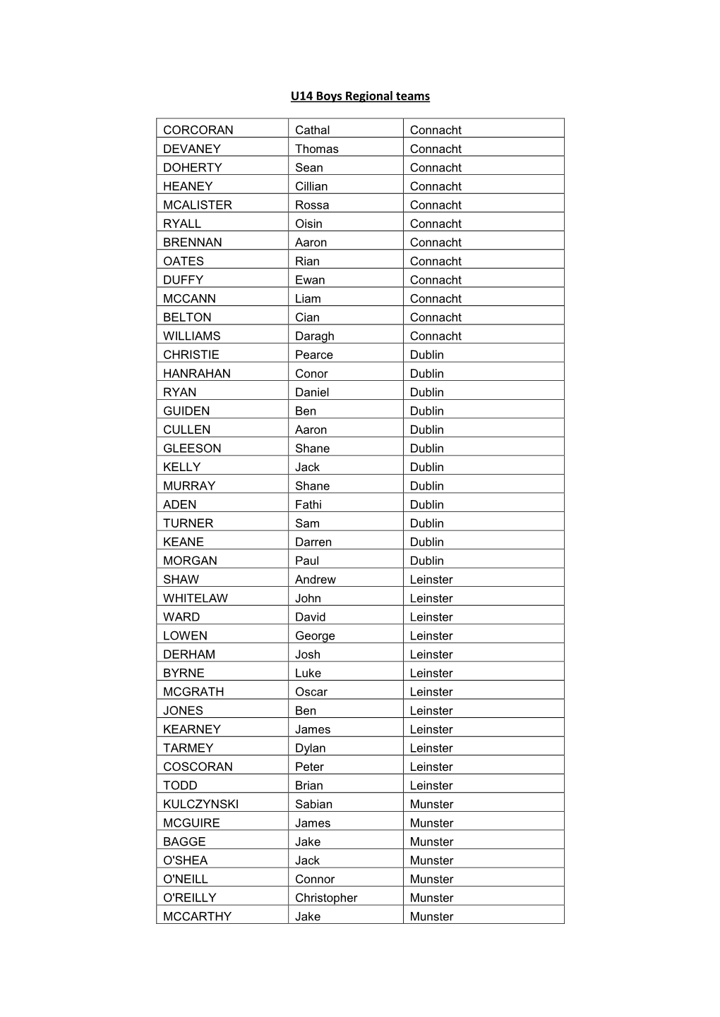 U14 Boys Regional Teams