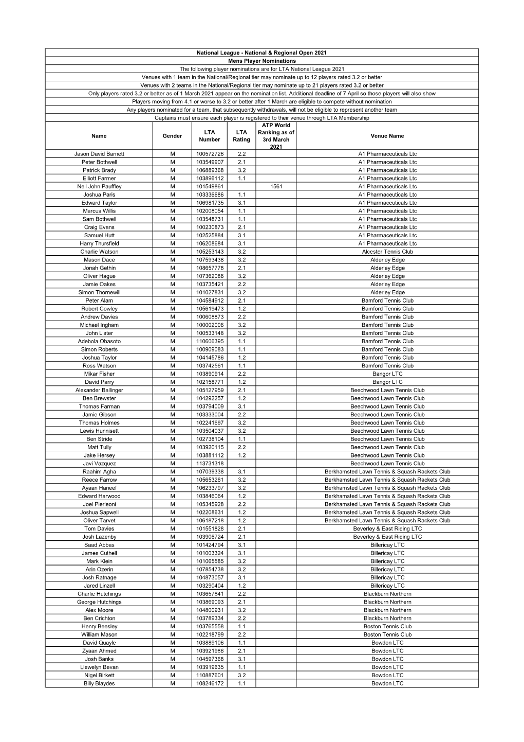 National & Regional Open 2021