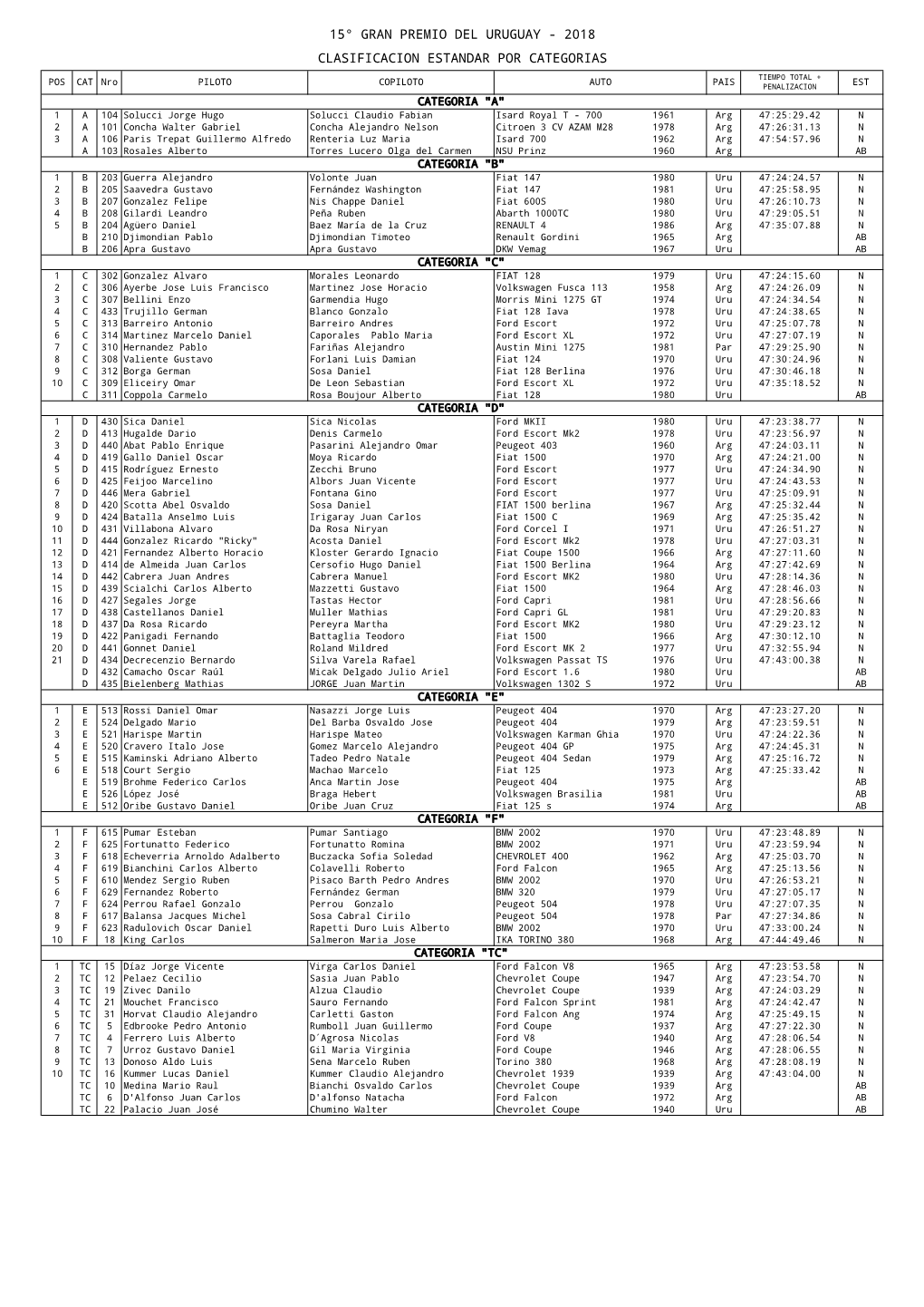 Clasificacion Estandar Por Categorias