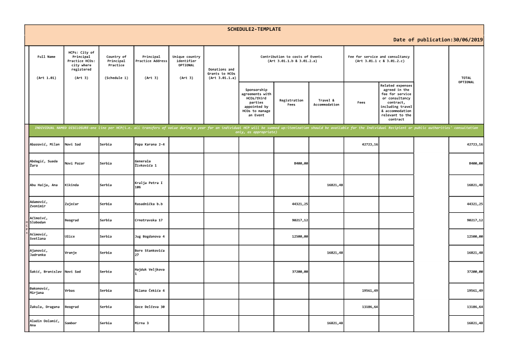 Sandoz Payment Disclosure 2018