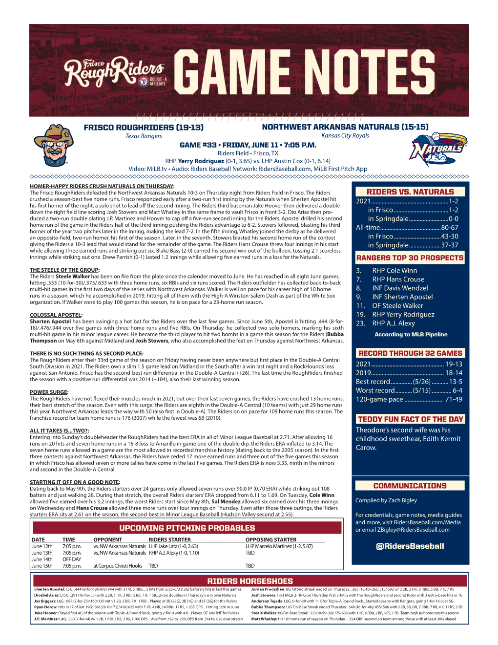 UPCOMING PITCHING PROBABLES RIDERS VS. NATURALS @Ridersbaseball RIDERS HORSESHOES NORTHWEST ARKANSAS NATURALS (15-15) FRISCO