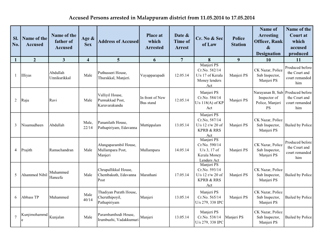 Accused Persons Arrested in Malappuram District from 11.05.2014 to 17.05.2014