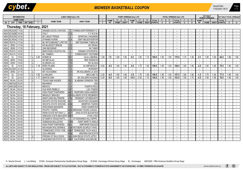 Midweek Basketball Coupon 17/02/2021 09:31 1 / 1