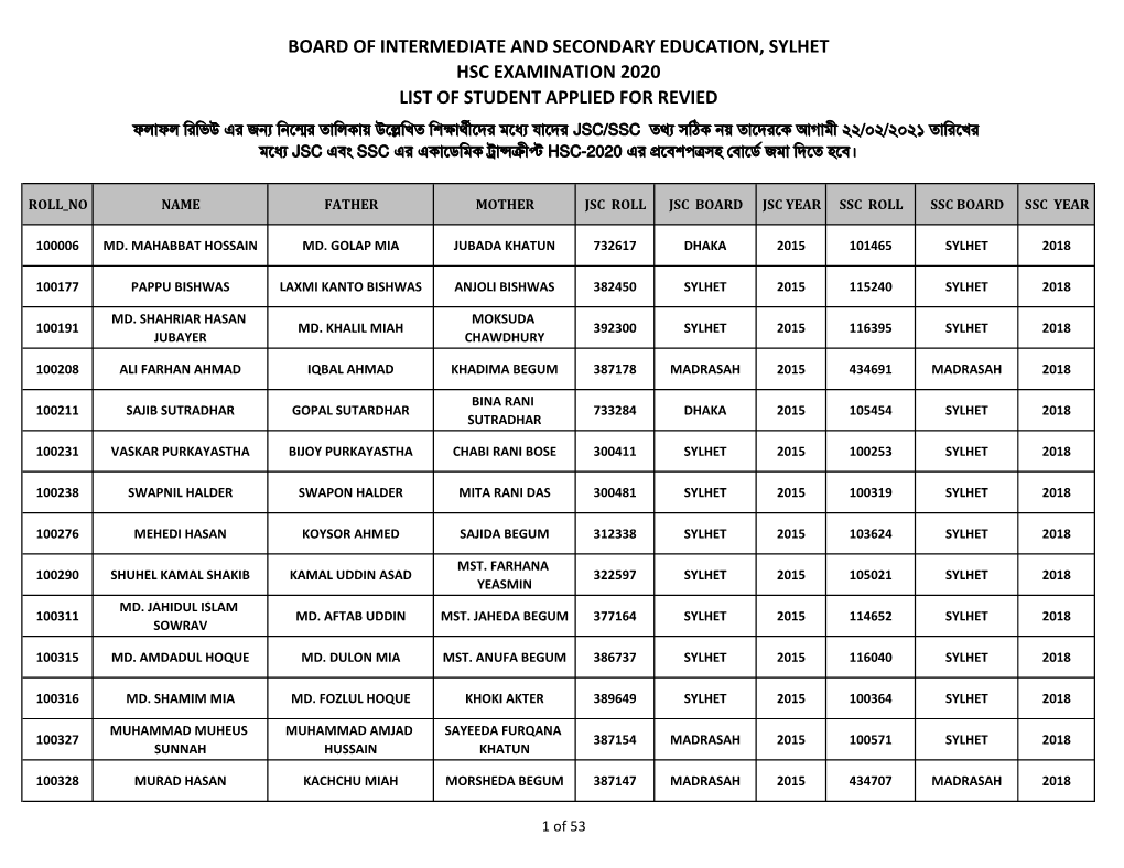 Board of Intermediate and Secondary Education, Sylhet Hsc Examination 2020 List of Student Applied for Revied