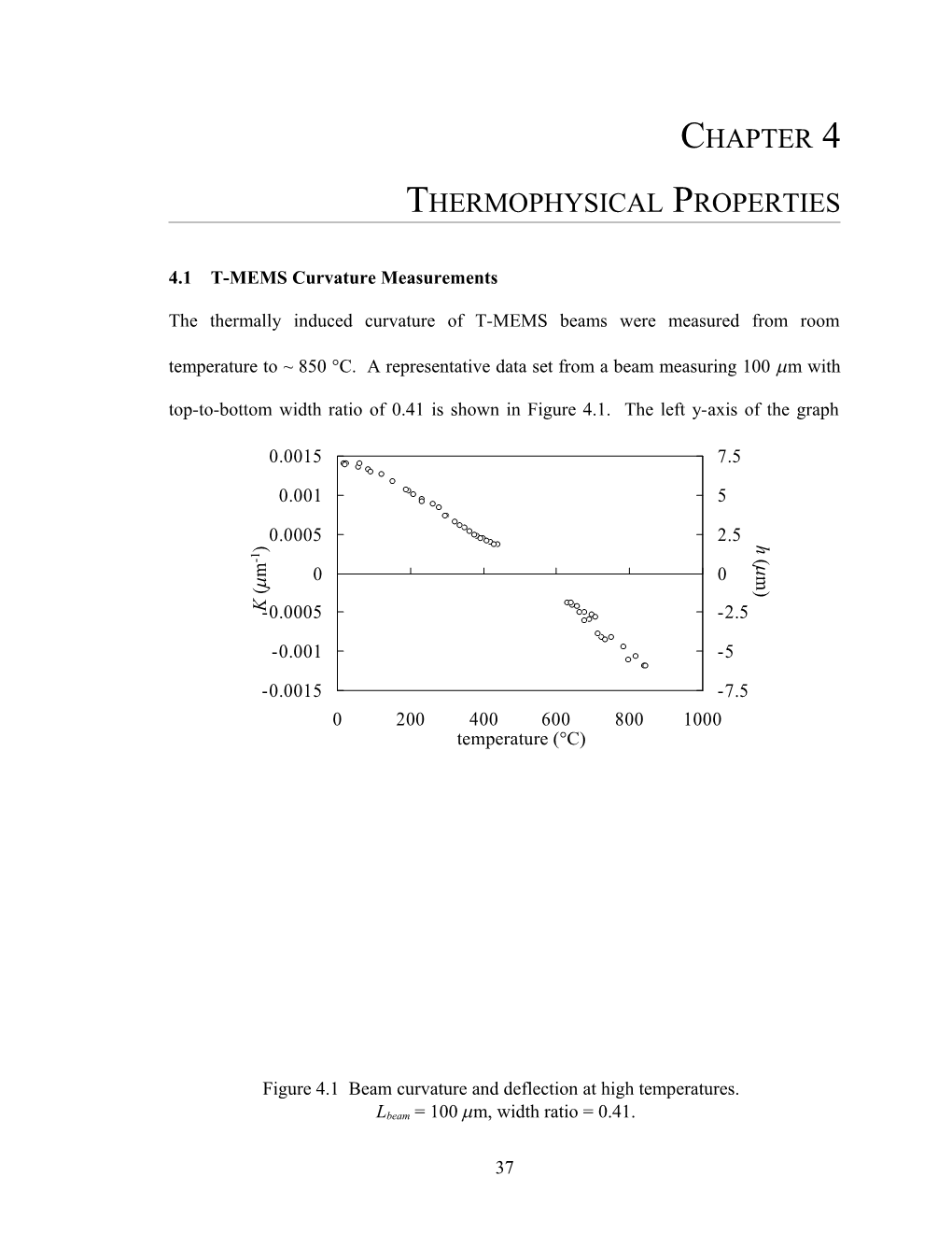 4.1 T-MEMS Curvature Measurements